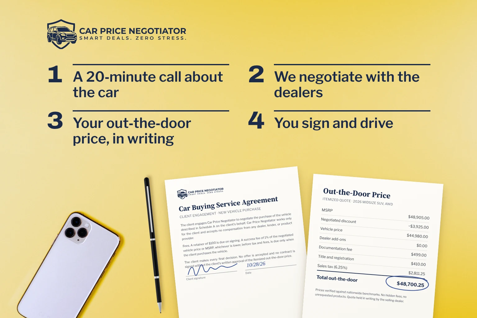 How it works in four steps, beside a signed service agreement and an itemized out-the-door price sheet with the total circled
